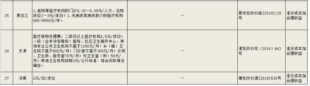 危廢處理多少錢一噸 工業(yè)危險(xiǎn)廢物處置收費(fèi)標(biāo)準(zhǔn)