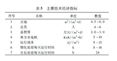 【工藝流程】關于危險廢物處置場的廢水處理