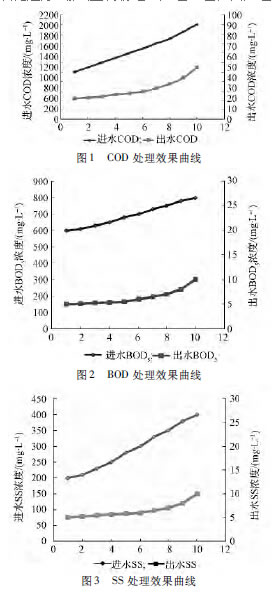 【工藝流程】關于危險廢物處置場的廢水處理