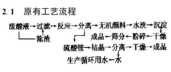 工業(yè)廢酸液處理及綜合利用技術(shù)